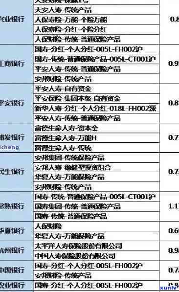 浦发6000欠3个月还需要偿还多少利息