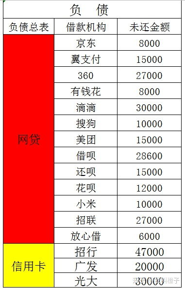 欠网贷30万还不起后果的影响及后果