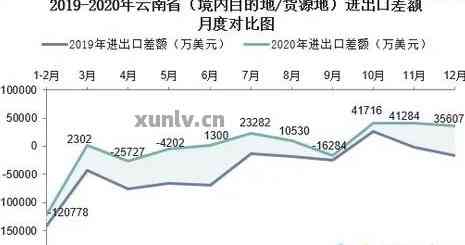 云南普洱茶出口贸易方式类型及现状对策：探讨主要途径和挑战