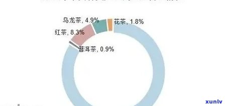 云南普洱茶出口贸易方式类型及现状对策：探讨主要途径和挑战