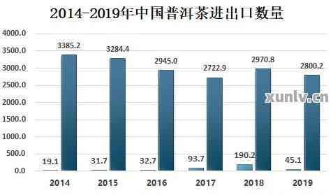 云南普洱茶出口贸易全解析：贸易方式、流程、市场与机遇