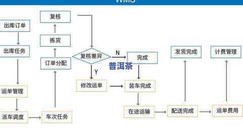 云南普洱茶出口贸易全解析：贸易方式、流程、市场与机遇