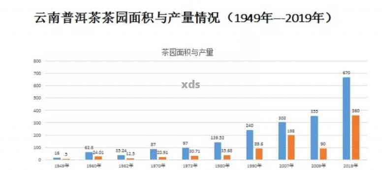 云南普洱茶的国际贸易状况及其前景分析