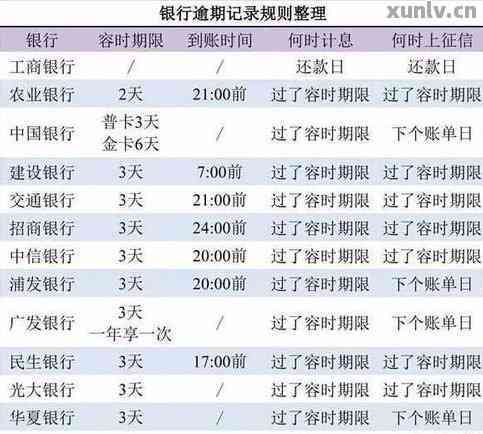 交行过了宽限期一天能处理吗