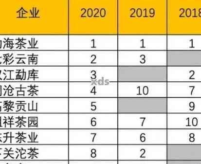 普洱茶性价比高的推荐：权威排行，品质优良，价格适中