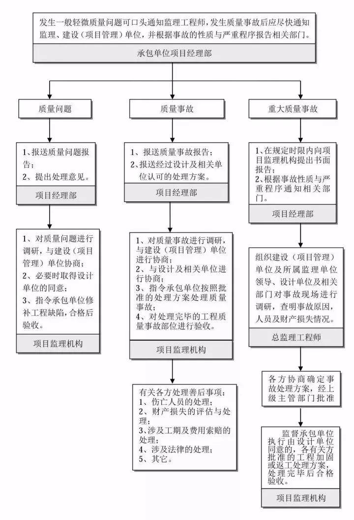 建行懂你逾期期申请流程及条件