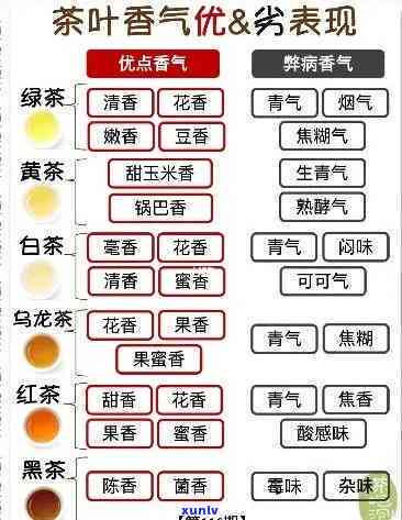 普洱茶的八种香气及其特点解析