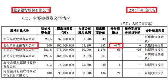 北银消费金融可以协商还本金吗怎么操作