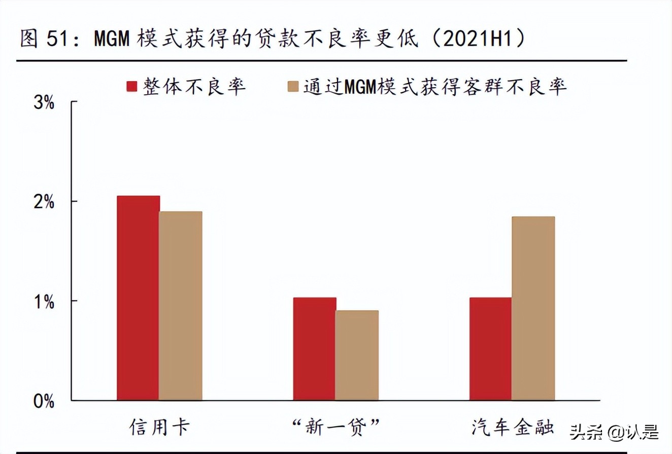 平安新一贷逾期5天怎么办