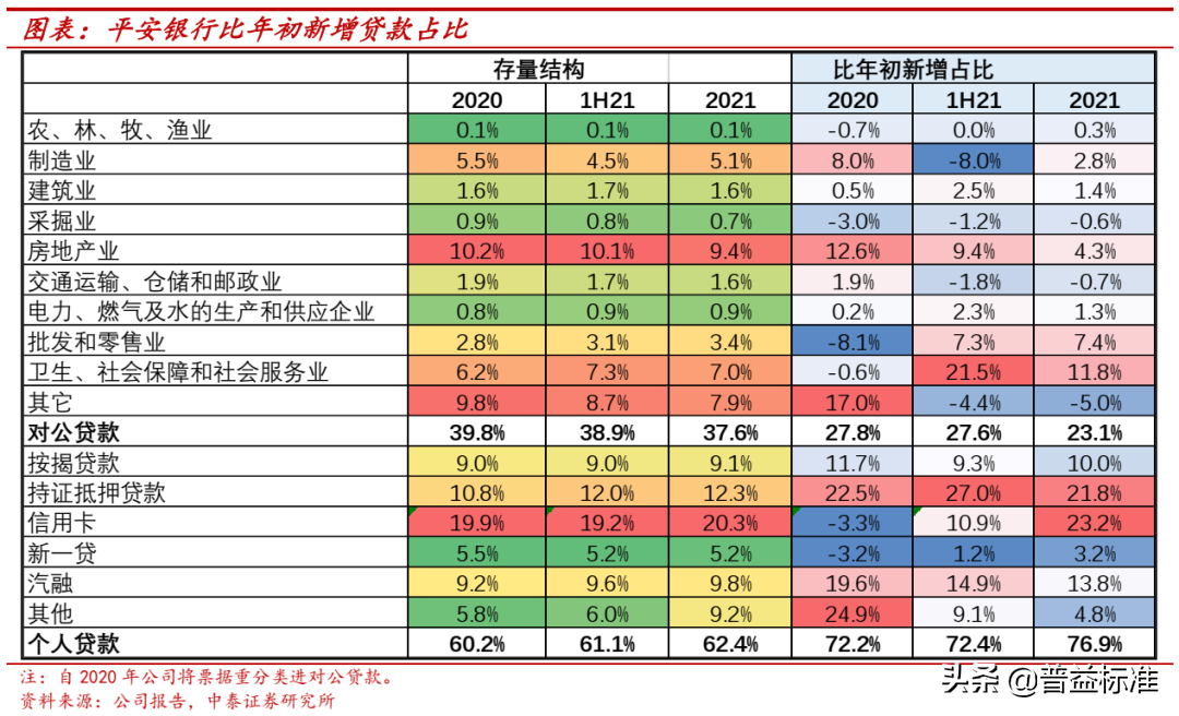 平安新一贷逾期5天怎么办