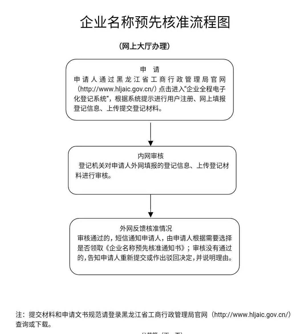 广西农村信用社二次逾期法务协商流程详解