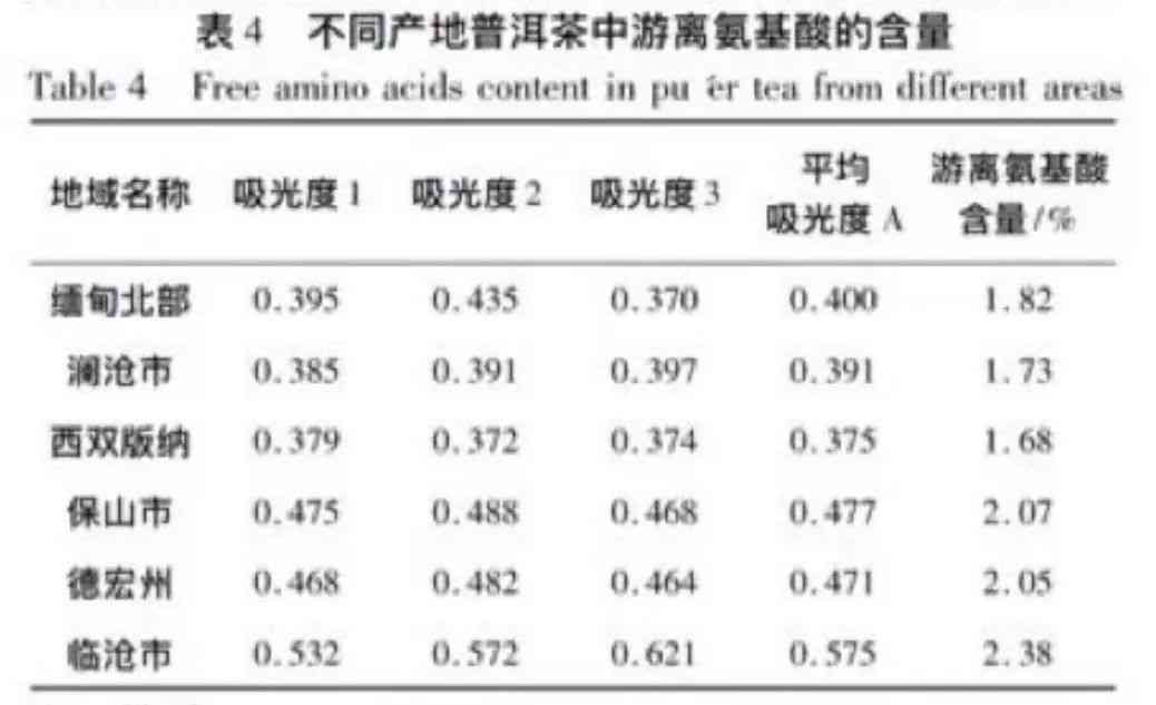 昔归普洱茶2018年市场价格分析：品种、产地、等级全面解析