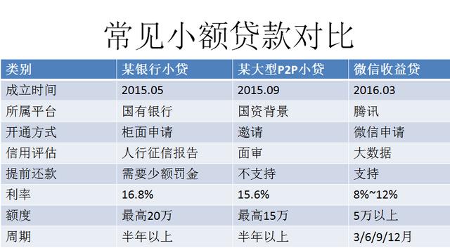 欠美兴小额贷款会怎么样