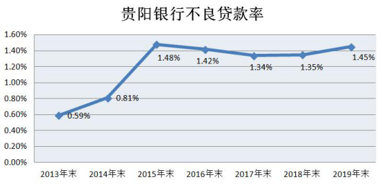 贵阳银行逾期经历怎样处理逾期贷款