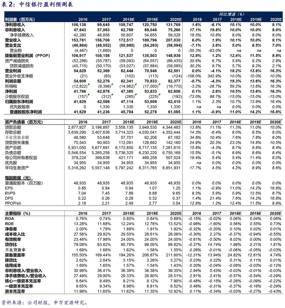 中信银行逾期多久会上门问题解答