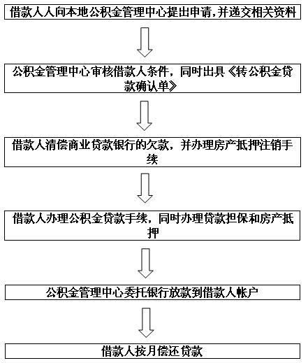 企业欠网商贷如何处理