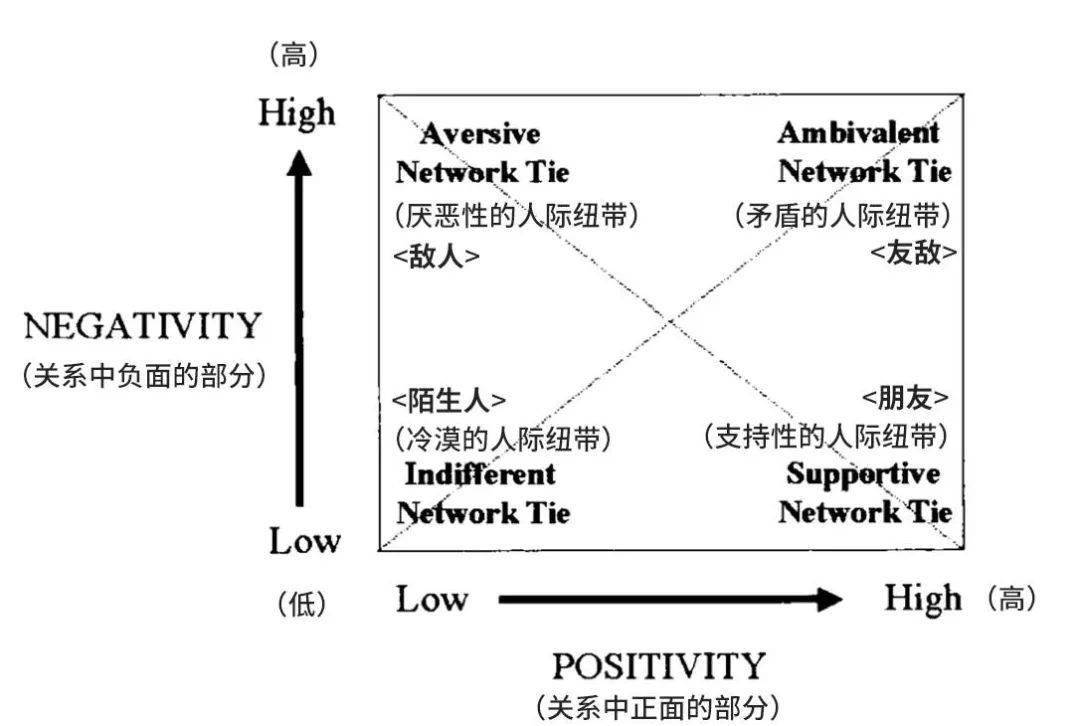 连心：理解其定义、作用和实践方法，探索人际关系的纽带