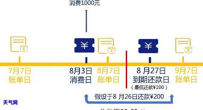 金条厦门银行逾期还款流程详解