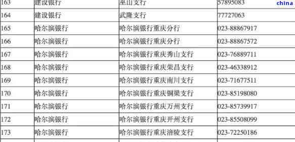 哈尔滨银行协商一次性还款怎么操作