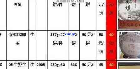 良平普洱茶礼盒熟茶的价格表及357克装的评价