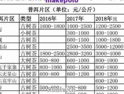 良平普洱茶礼盒熟茶的价格表及357克装的评价