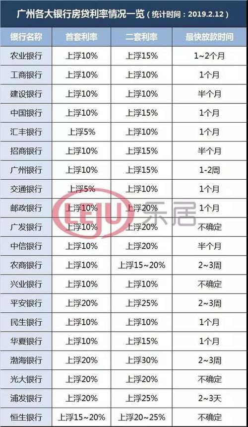 广州银行个性化分期利息需要多少