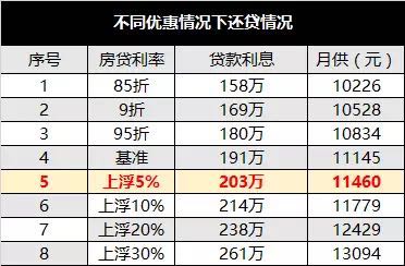 广州银行个性化分期利息需要多少