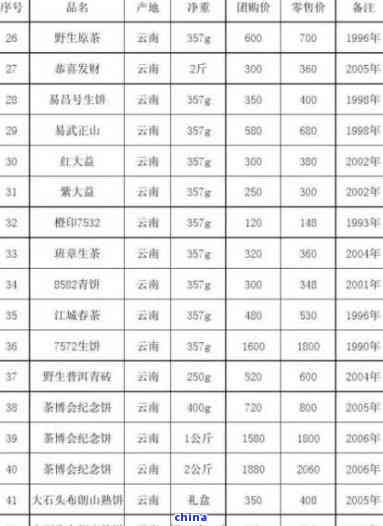 茶叶价格，每斤600元，是否合理？