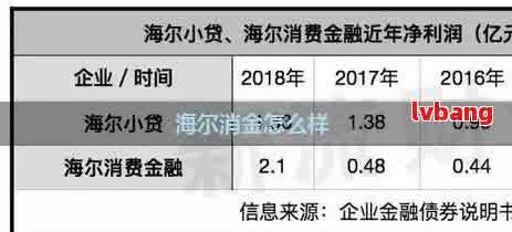 海尔金融逾期天天如何解决