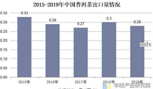 新东莞普洱茶市场现状与发展趋势分析