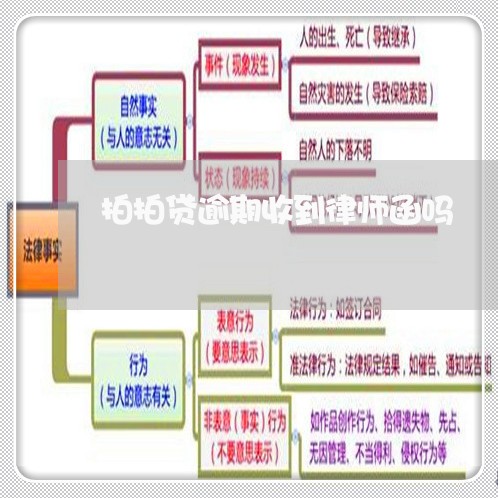 逾期会有律师介入吗