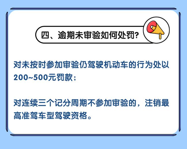 500元逾期罚款多少