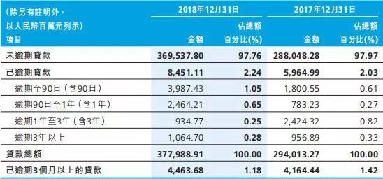 农商银行贷款逾期信息内容包括哪些