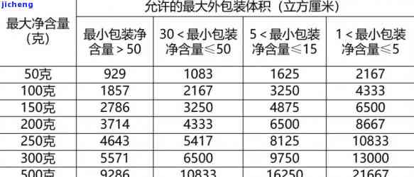 新茶叶包装盒的容量大小与装载数量的关系 - 根据实际需求灵活选择