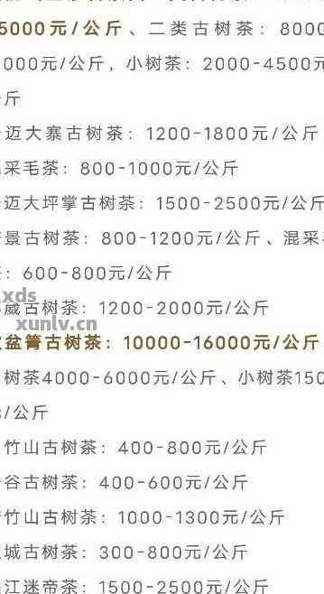 西双版纳普洱茶价格、产地、品质及购买渠道全面解析