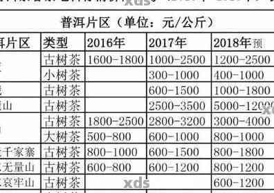 西双版纳普洱熟茶价格与礼盒购买指南：09年优质茶叶场分析