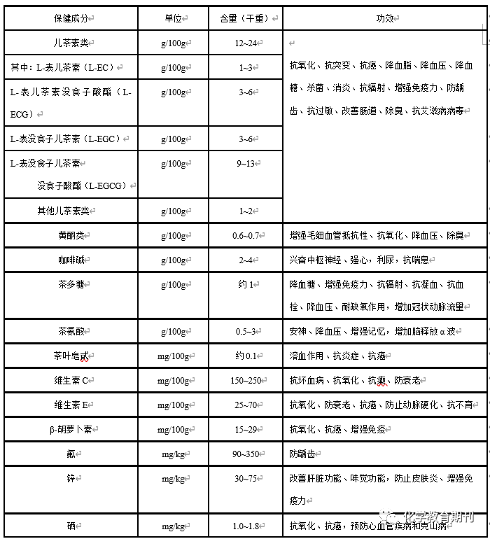 宝健s茶成分表：功效、作用与保质期详解，一盒多少包？寒性饮品吗？