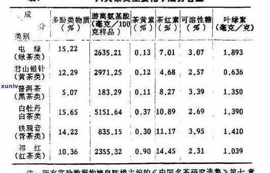 宝健S茶的成分分析：绿茶、红茶、乌龙茶、花果茶等多种健元素详解