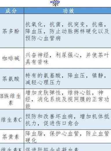 宝健S茶的成分分析：绿茶、红茶、乌龙茶、花果茶等多种健元素详解