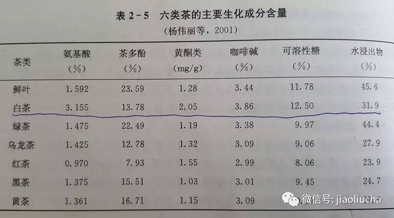 宝健S茶的成分分析：绿茶、红茶、乌龙茶、花果茶等多种健元素详解