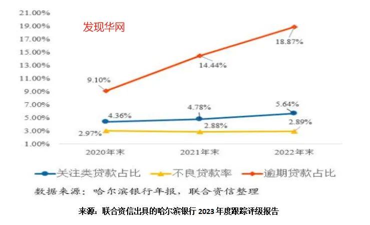 哈尔滨银行贷款逾期还不上怎么办应该怎么处理