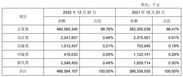 成都银行逾期收费吗