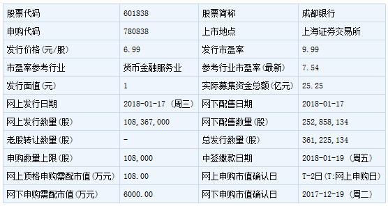 成都银行逾期收费吗