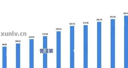 云南普洱茶出口贸易的全面现状分析：市场、竞争与发展前景