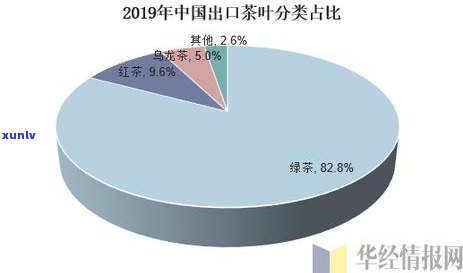 云南省普洱茶出口问题及对策研究：现状、贸易状况与数据解析