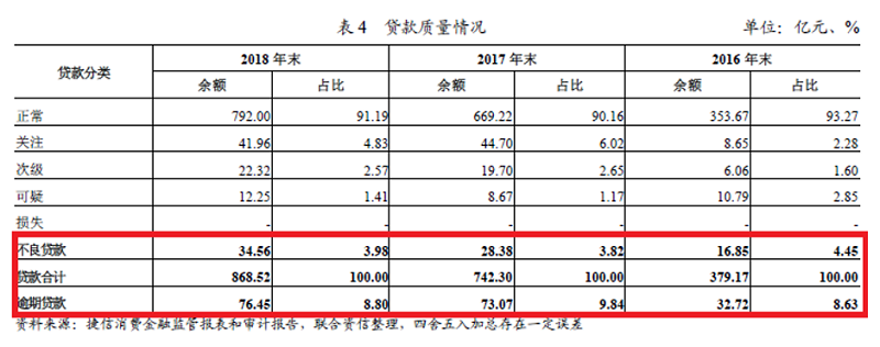 捷信金融逾期影响什么影响