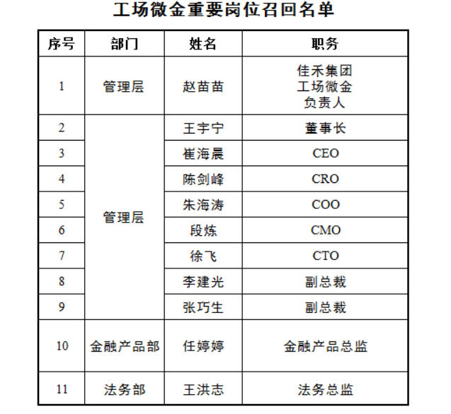 网贷加微信说调解如何操作