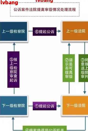 逾期起诉开庭程序办理流程详解