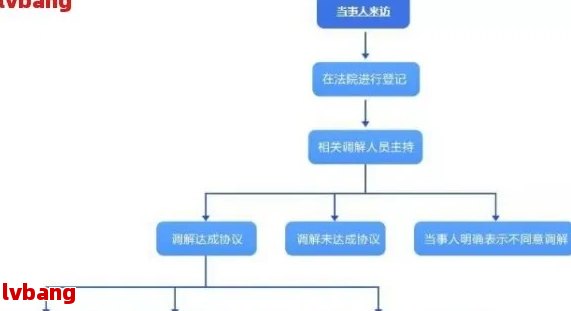 逾期起诉开庭程序办理流程详解