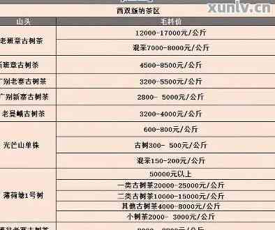 云南景谷普洱茶价格表：品质优良的云南景谷茶厂生产的普洱茶详情